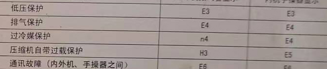 乳山空调电话在哪里找